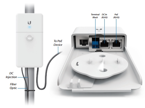 Ubiquiti FiberPoE Gen2 F-Poe-G2